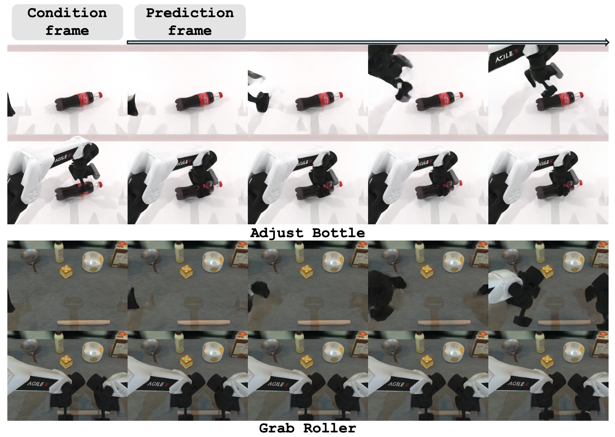 Full WAN future prediction example