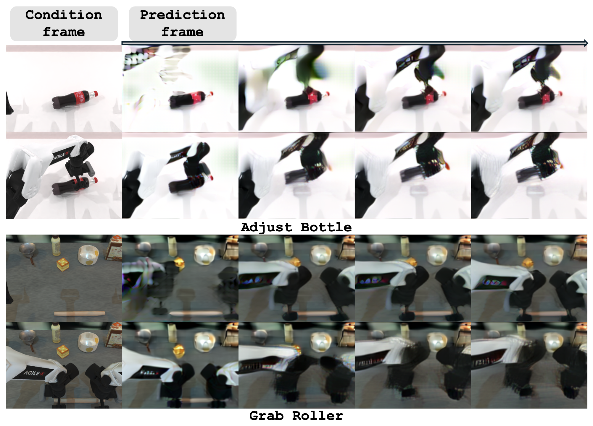 Efficient-WAM-RT future prediction example
